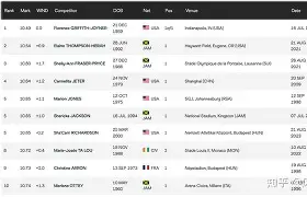 Rogue碾压100T，Ssumday打破历史纪录