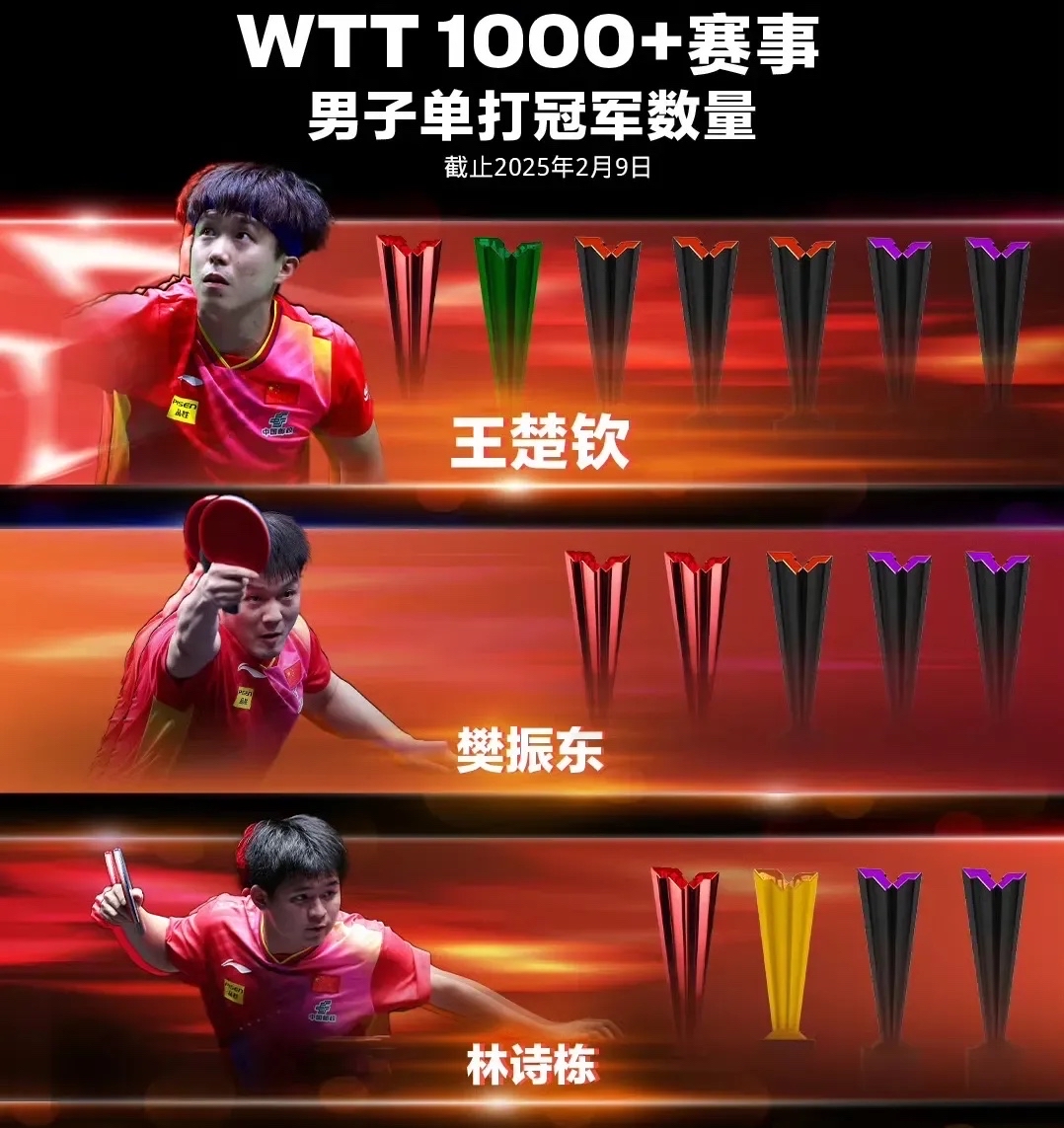 惊天逆转!乒乓球战队挺进四强 惊天逆转!乒乓球战队挺进四强