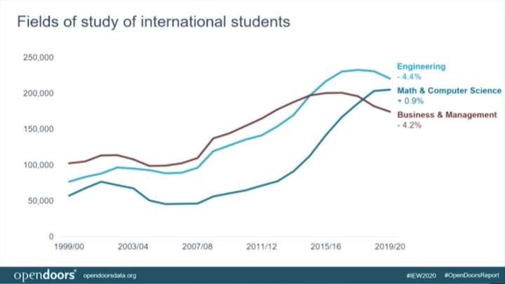 世界杯赔率刷新纪录,竞猜热度飙升 世界杯赔率刷新纪录,竞猜热度飙升